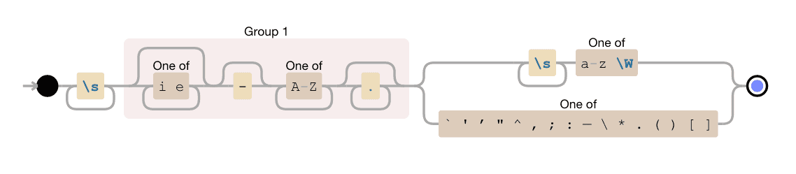 Visual Representation of Proper-Noun-Parsing Regex